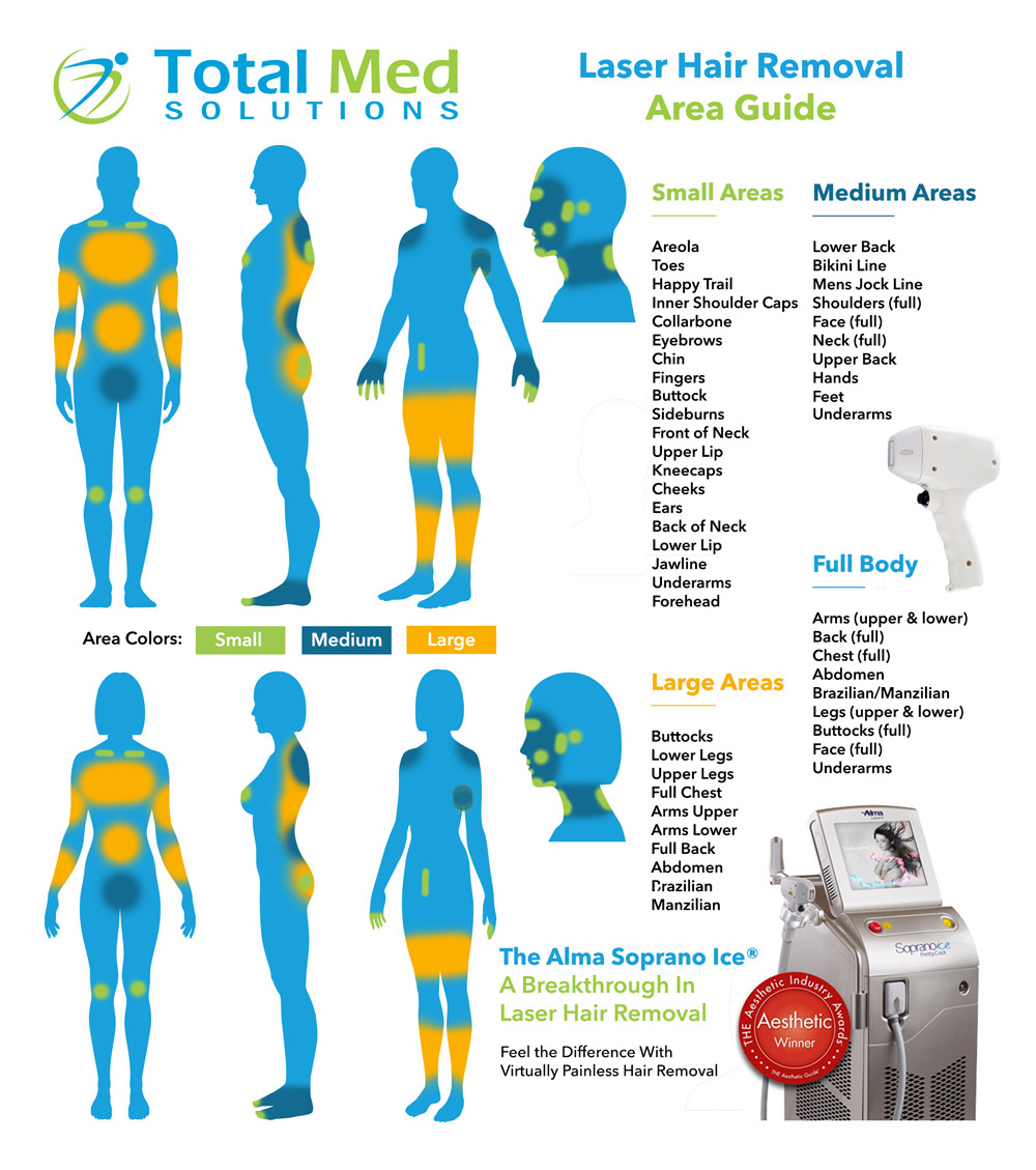 laser-hair-removal-guide-total-med-solutions